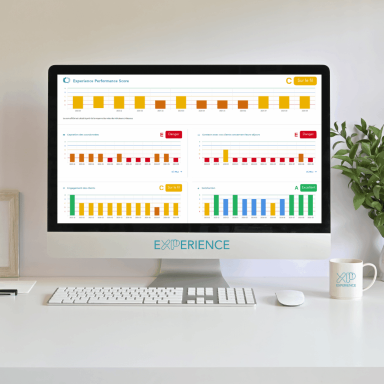 Exemple d'un dashboard Experience Performance Score