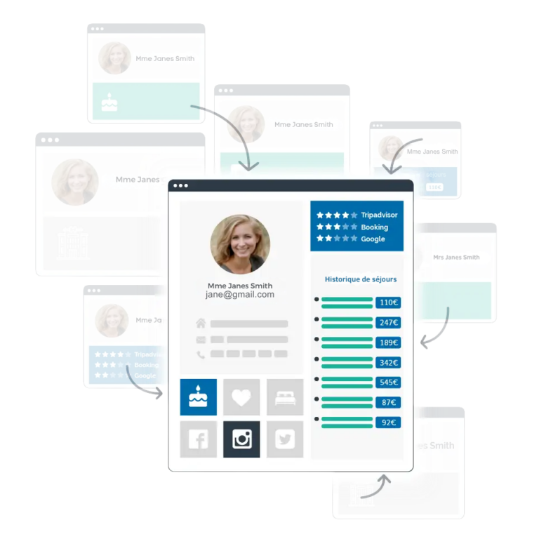 Illustration montrant la centralisation de données client sur un profil client principal