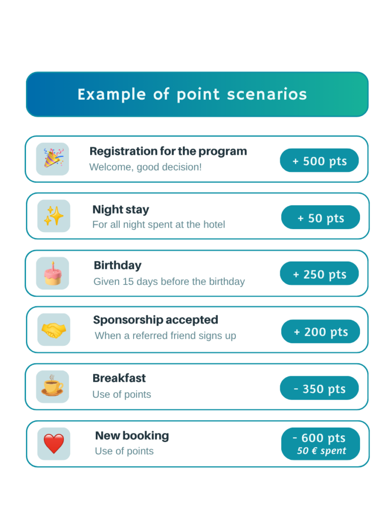 Example of Point scenarios for hotel loyalty program