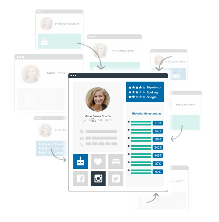 Fusión del perfil de cliente del CRM del hotel